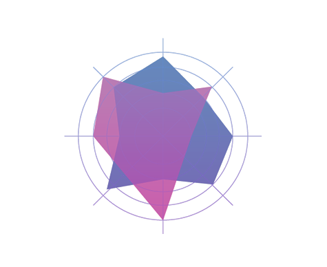 AIMATIVE Automated cyber threat modeling