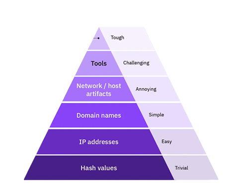 AIMATIVE Automated cyber threat modeling