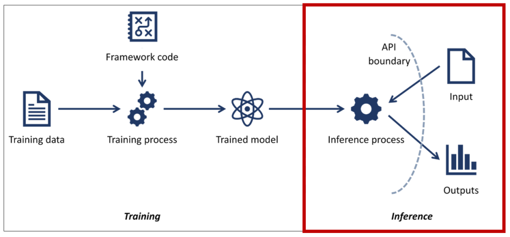 AIMATIVE Automated cyber threat modeling