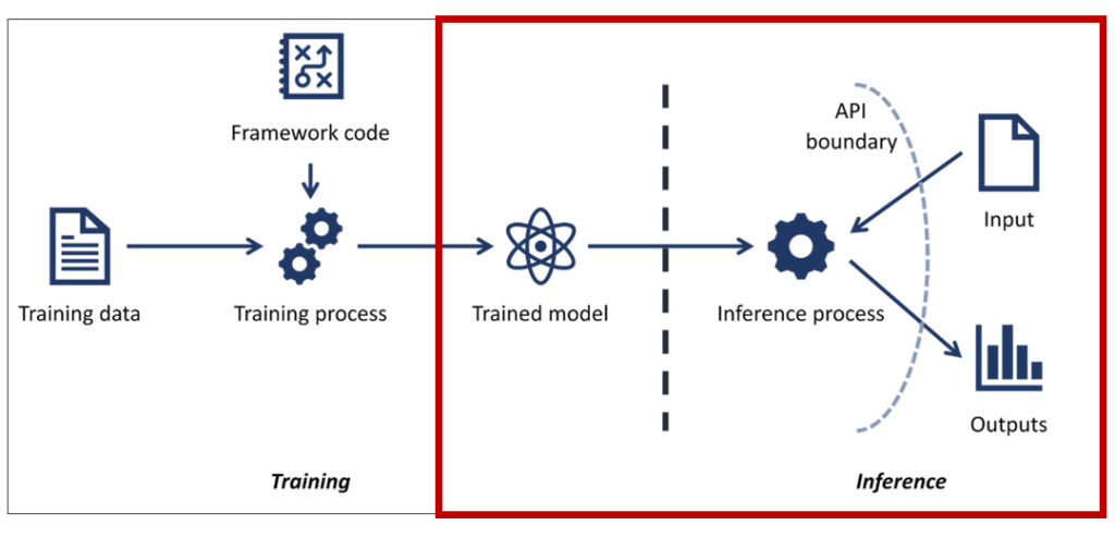 AIMATIVE Automated cyber threat modeling