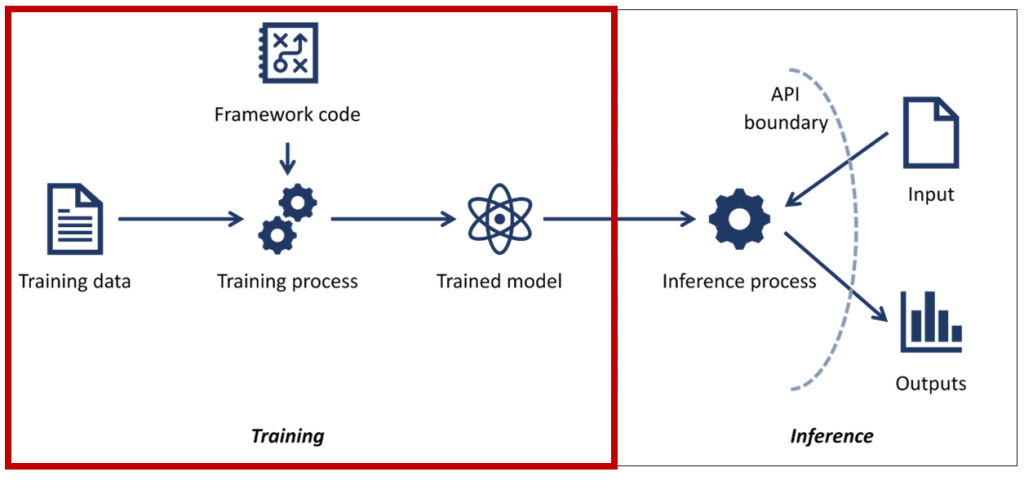 AIMATIVE Automated cyber threat modeling